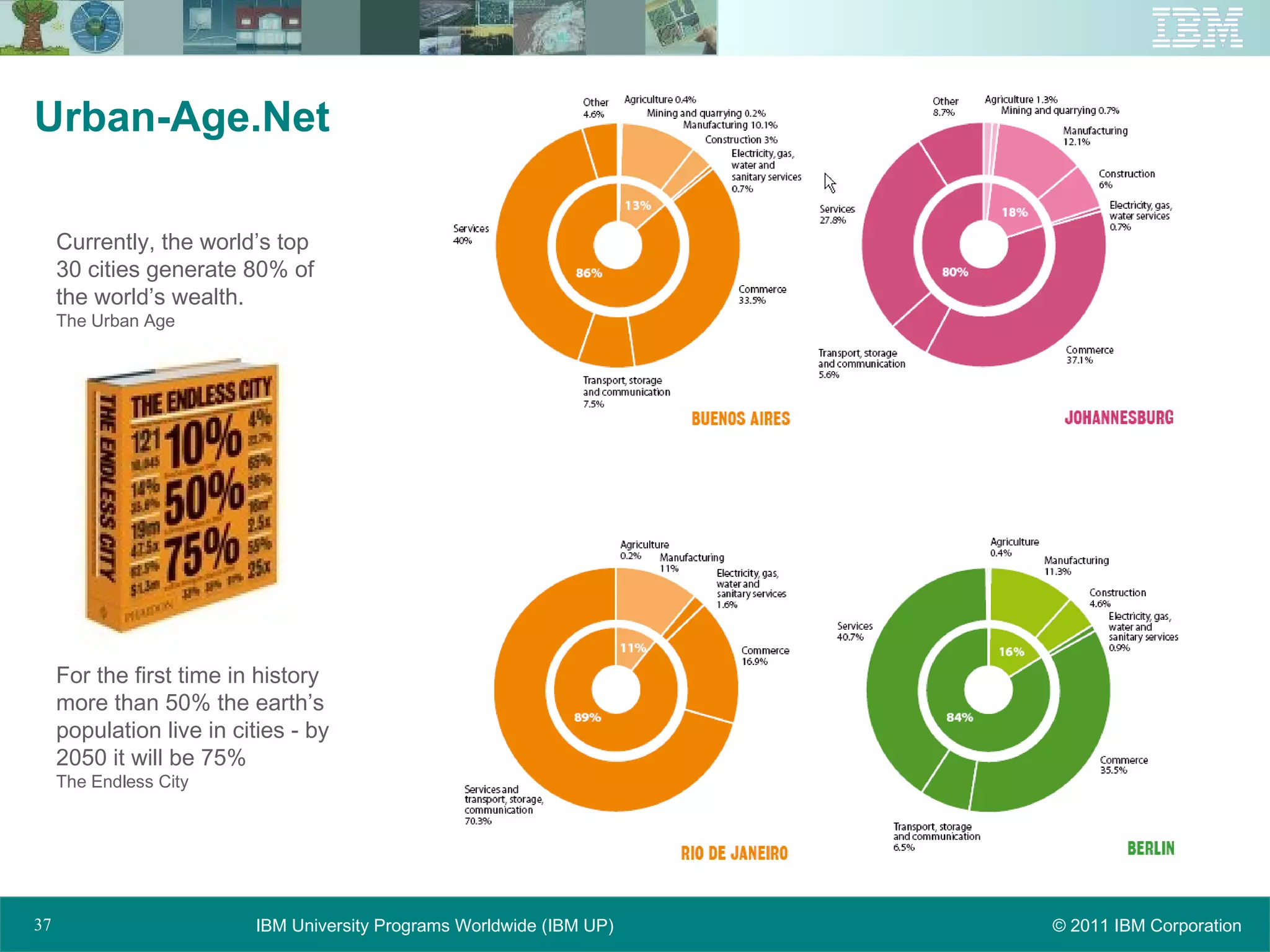 Urban-Age.Net Currently, the world’s top 30 cities generate 80% of the world’s wealth. The Urban Age For the first time in history more than 50% the earth’s population live in cities - by 2050 it will be 75% The Endless City 