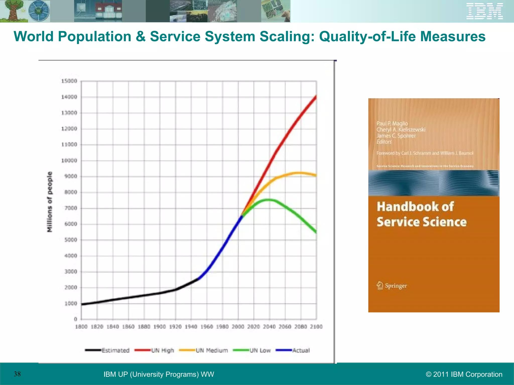 World Population & Service System Scaling: Quality-of-Life Measures 