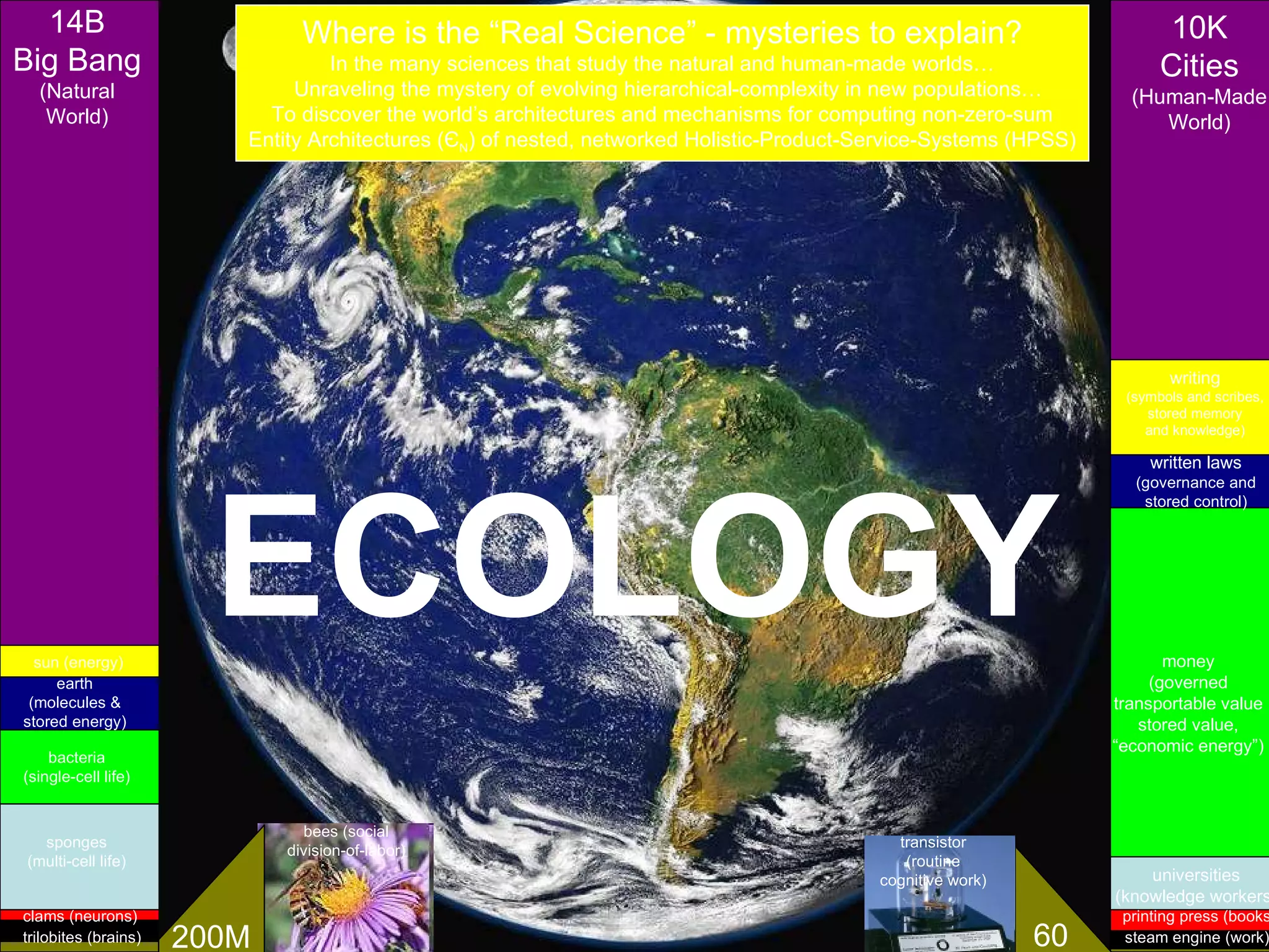 Time ECOLOGY 14B Big Bang (Natural World) 10K Cities (Human-Made World) sun (energy) writing (symbols and scribes, stored memory and knowledge) earth (molecules & stored energy) written laws (governance and stored control) bacteria (single-cell life) sponges (multi-cell life) money (governed transportable value stored value, “ economic energy”) universities (knowledge workers) clams (neurons) trilobites (brains) printing press (books) steam engine (work) Where is the “Real Science” - mysteries to explain? In the many sciences that study the natural and human-made worlds… Unraveling the mystery of evolving hierarchical-complexity in new populations… To discover the world’s architectures and mechanisms for computing non-zero-sum Entity Architectures (Є N ) of nested, networked Holistic-Product-Service-Systems (HPSS) 200M bees (social division-of-labor) 60 transistor (routine cognitive work) 