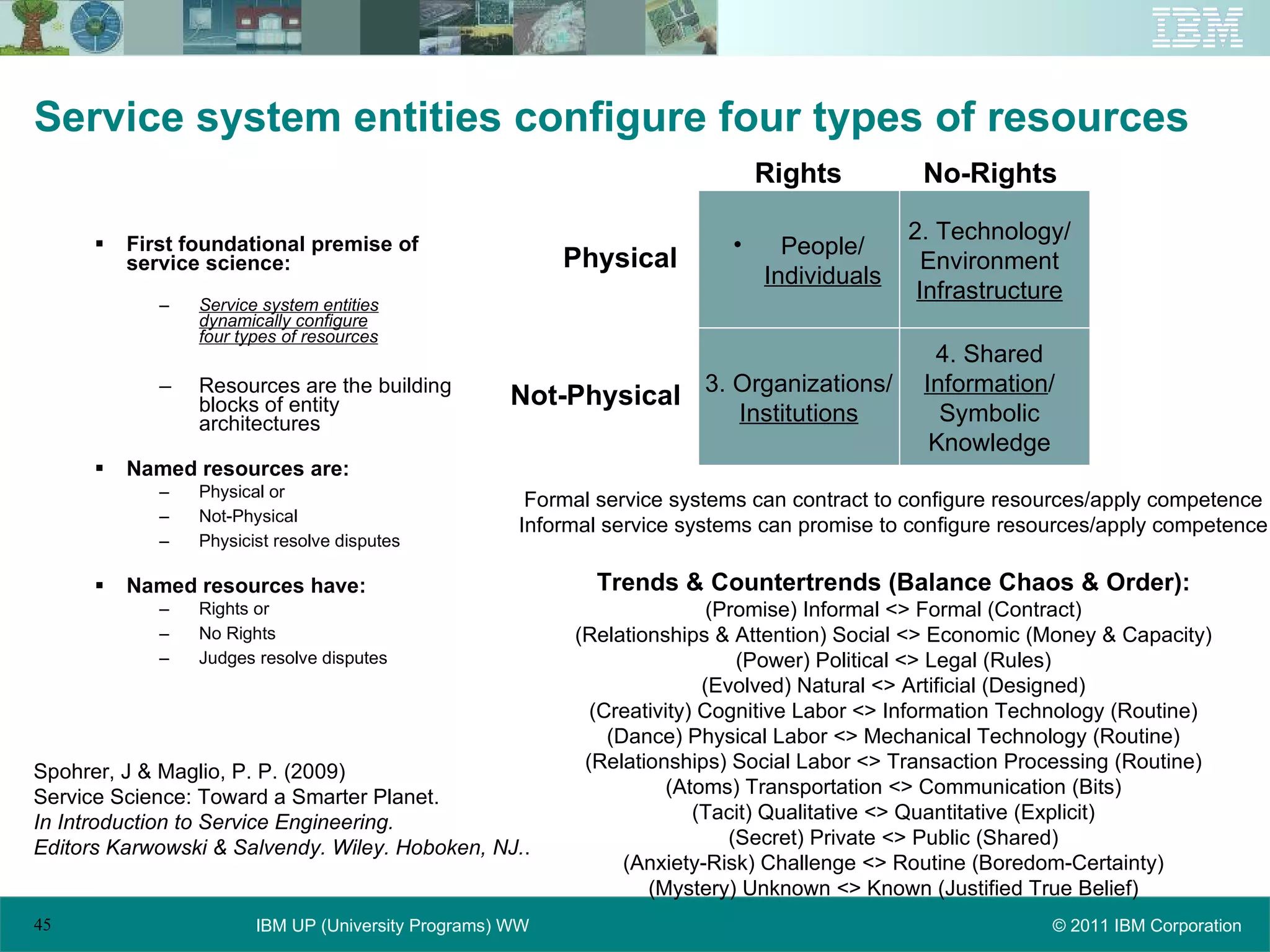 Service system entities configure four types of resources First foundational premise of service science:  Service system entities dynamically configure four types of resources Resources are the building blocks of entity architectures Named resources are: Physical or  Not-Physical Physicist resolve disputes Named resources have: Rights or No Rights Judges resolve disputes Spohrer, J & Maglio, P. P. (2009)  Service Science: Toward a Smarter Planet.  In Introduction to Service Engineering.  Editors Karwowski & Salvendy. Wiley. Hoboken, NJ. . Formal service systems can contract to configure resources/apply competence Informal service systems can promise to configure resources/apply competence Trends & Countertrends (Balance Chaos & Order): (Promise) Informal <> Formal (Contract) (Relationships & Attention) Social <> Economic (Money & Capacity) (Power) Political <> Legal (Rules) (Evolved) Natural <> Artificial (Designed) (Creativity) Cognitive Labor <> Information Technology (Routine) (Dance) Physical Labor <> Mechanical Technology (Routine) (Relationships) Social Labor <> Transaction Processing (Routine) (Atoms) Transportation <> Communication (Bits) (Tacit) Qualitative <> Quantitative (Explicit) (Secret) Private <> Public (Shared) (Anxiety-Risk) Challenge <> Routine (Boredom-Certainty) (Mystery) Unknown <> Known (Justified True Belief) Physical Not-Physical Rights No-Rights 2. Technology/ Environment Infrastructure 4. Shared Information / Symbolic Knowledge People/ Individuals 3. Organizations/ Institutions 