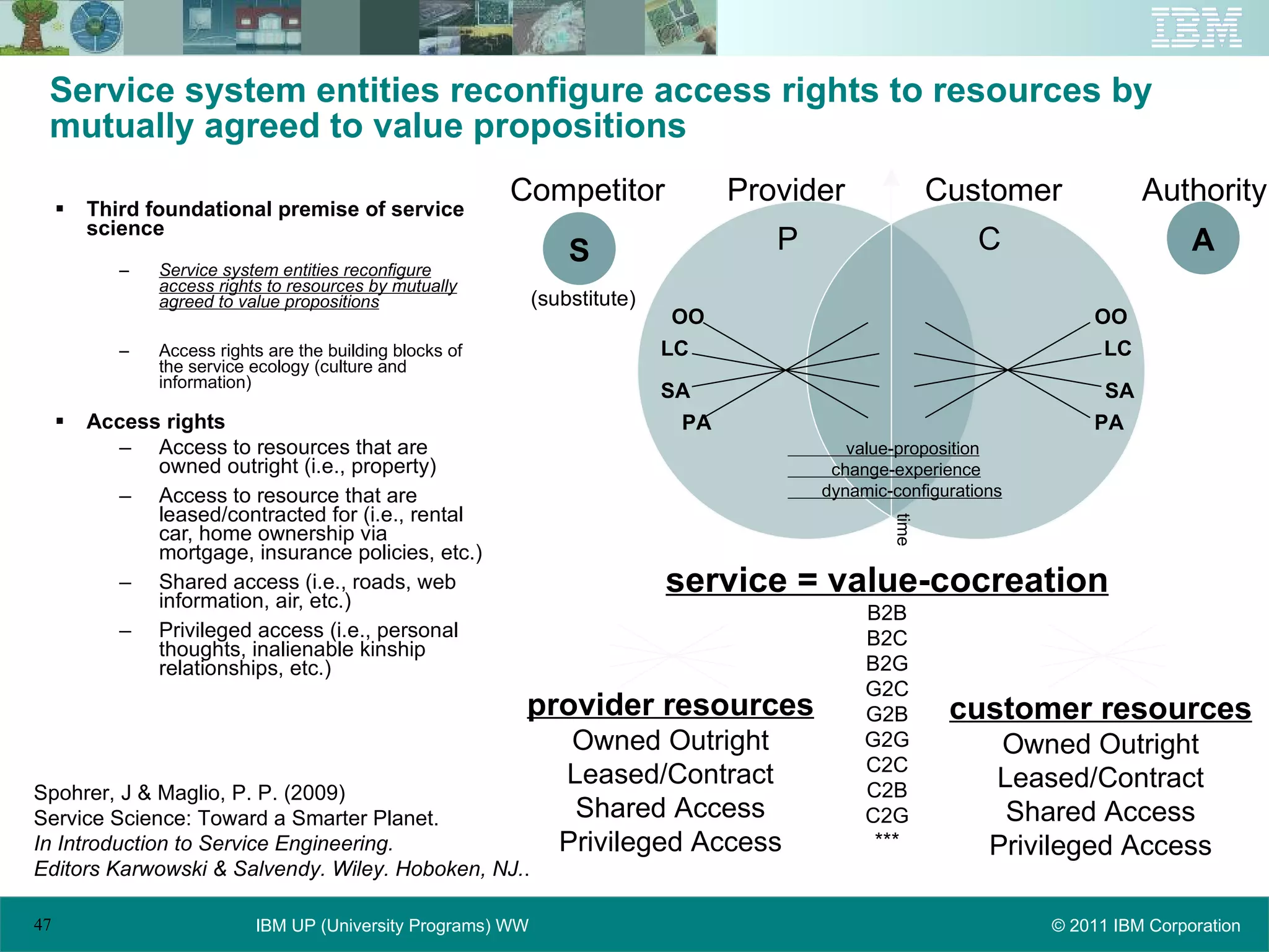 Service system entities reconfigure access rights to resources by mutually agreed to value propositions Third foundational premise of service science Service system entities reconfigure access rights to resources by mutually agreed to value propositions Access rights are the building blocks of the service ecology (culture and information) Access rights Access to resources that are owned outright (i.e., property) Access to resource that are leased/contracted for (i.e., rental car, home ownership via mortgage, insurance policies, etc.) Shared access (i.e., roads, web information, air, etc.) Privileged access (i.e., personal thoughts, inalienable kinship relationships, etc.) Spohrer, J & Maglio, P. P. (2009)  Service Science: Toward a Smarter Planet.  In Introduction to Service Engineering.  Editors Karwowski & Salvendy. Wiley. Hoboken, NJ. . service = value-cocreation B2B B2C B2G G2C G2B G2G C2C C2B C2G *** provider resources Owned Outright Leased/Contract Shared Access Privileged Access customer resources Owned Outright Leased/Contract Shared Access Privileged Access OO SA PA LC OO LC SA PA S A P C Competitor  Provider  Customer  Authority value-proposition   change-experience   dynamic-configurations   (substitute) time 