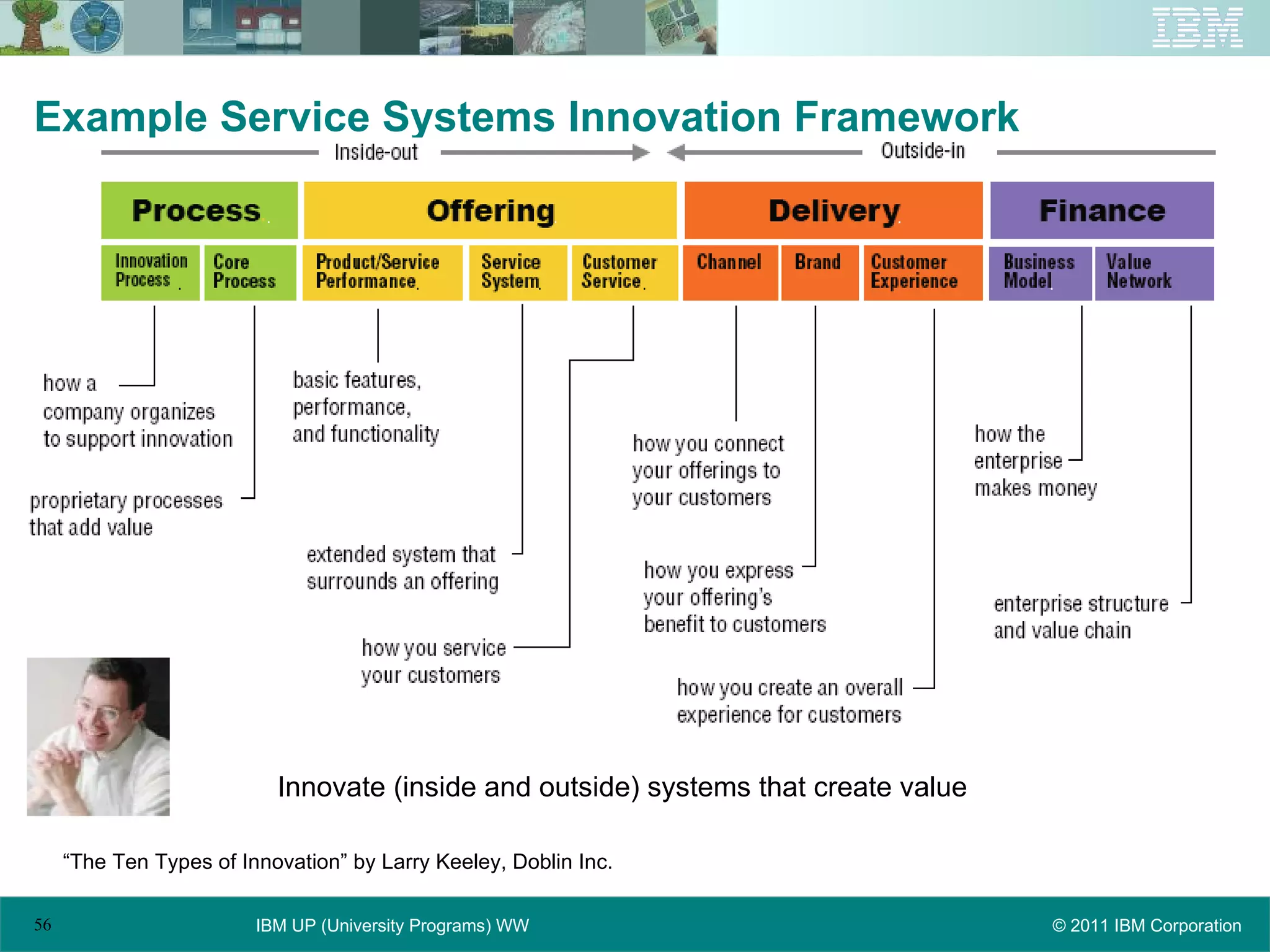 Example Service Systems Innovation Framework “ The Ten Types of Innovation” by Larry Keeley, Doblin Inc. Innovate (inside and outside) systems that create value 
