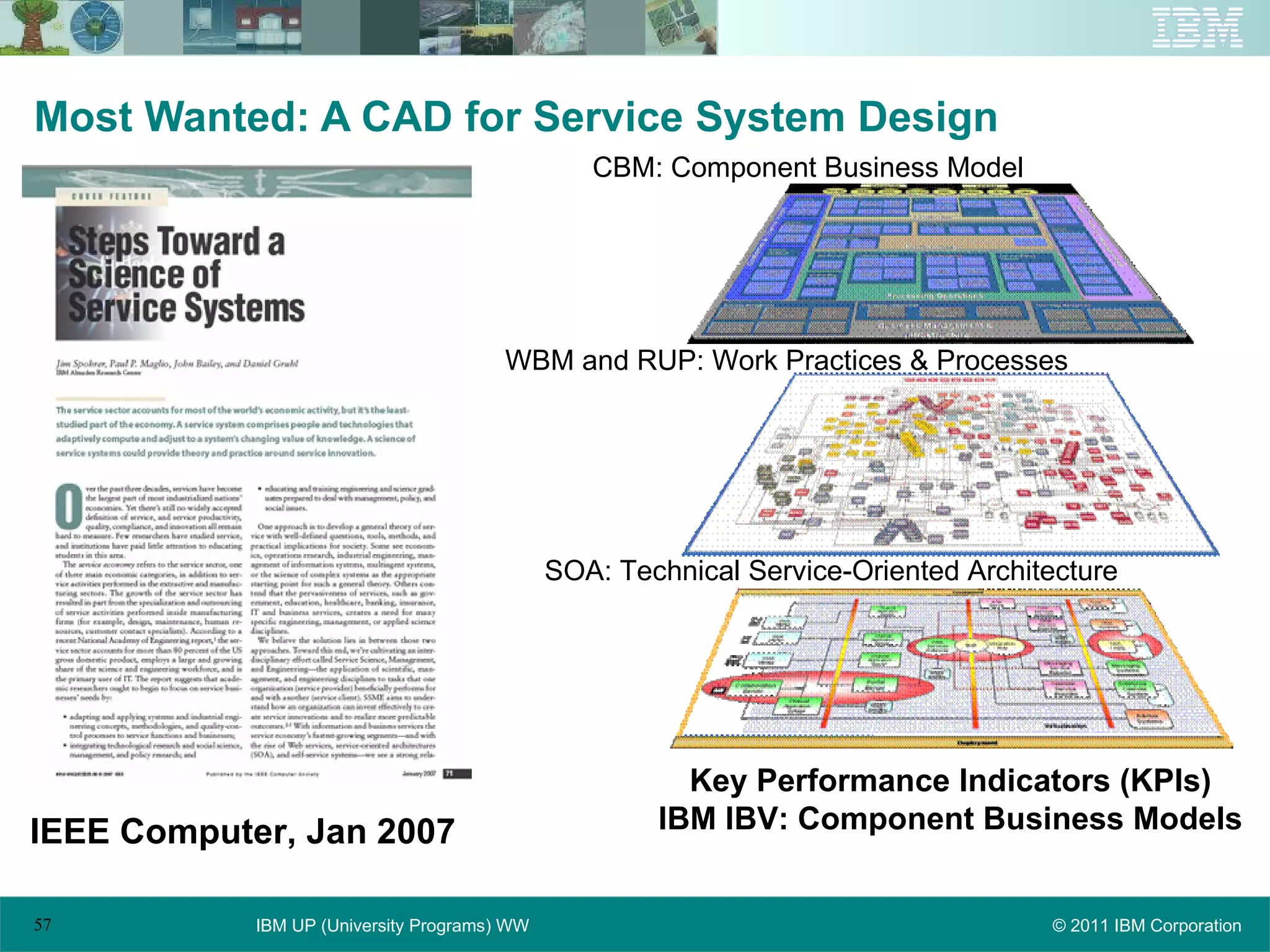 Most Wanted: A CAD for Service System Design CBM: Component Business Model WBM and RUP: Work Practices & Processes SOA: Technical Service-Oriented Architecture Key Performance Indicators (KPIs) IBM IBV: Component Business Models IEEE Computer, Jan 2007 
