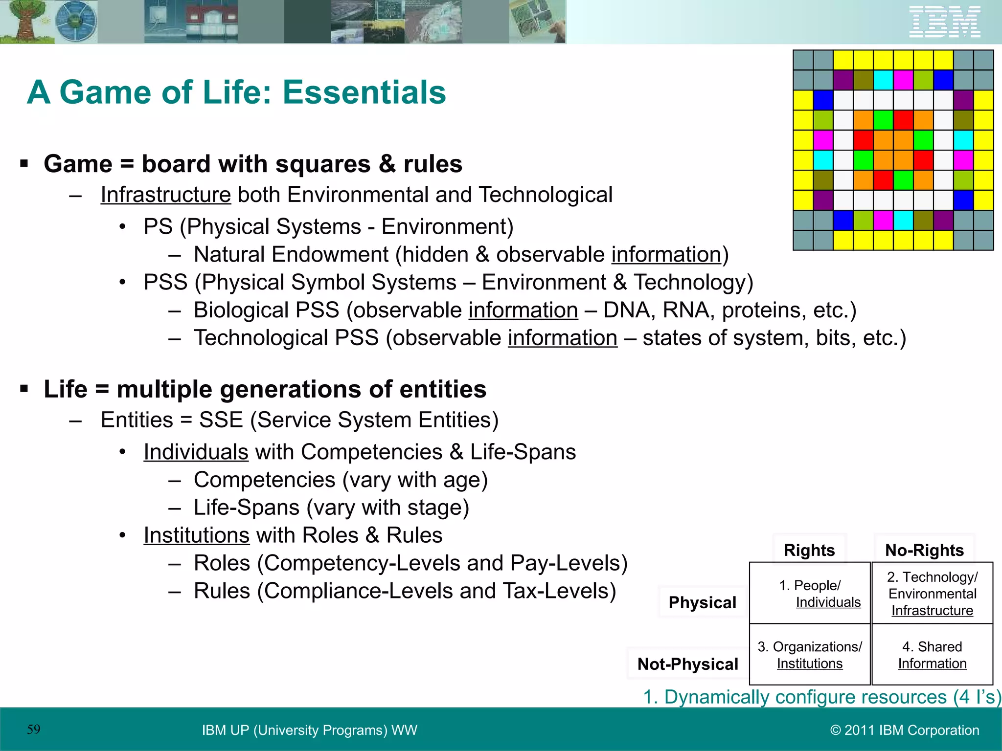 A Game of Life: Essentials Game = board with squares & rules Infrastructure  both Environmental and Technological PS (Physical Systems - Environment) Natural Endowment (hidden & observable  information ) PSS (Physical Symbol Systems – Environment & Technology) Biological PSS (observable  information  – DNA, RNA, proteins, etc.) Technological PSS (observable  information  – states of system, bits, etc.) Life = multiple generations of entities Entities = SSE (Service System Entities) Individuals  with Competencies & Life-Spans Competencies (vary with age) Life-Spans (vary with stage) Institutions  with Roles & Rules Roles (Competency-Levels and Pay-Levels) Rules (Compliance-Levels and Tax-Levels) Physical Not-Physical Rights No-Rights 2. Technology/ Environmental Infrastructure 4. Shared Information 1. People/ Individuals 3. Organizations/ Institutions 1. Dynamically configure resources (4 I’s) 