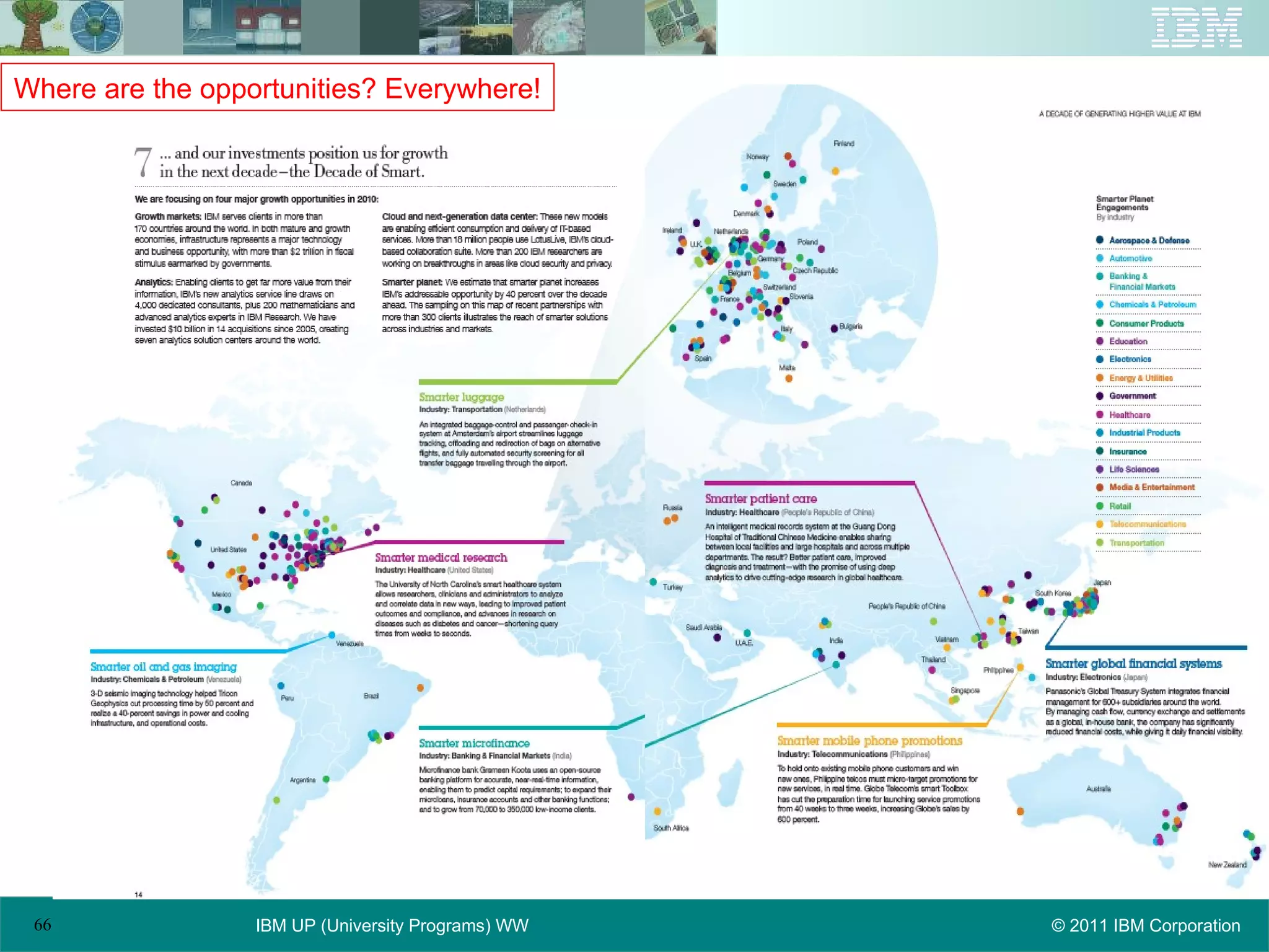 Where are the opportunities? Everywhere! 