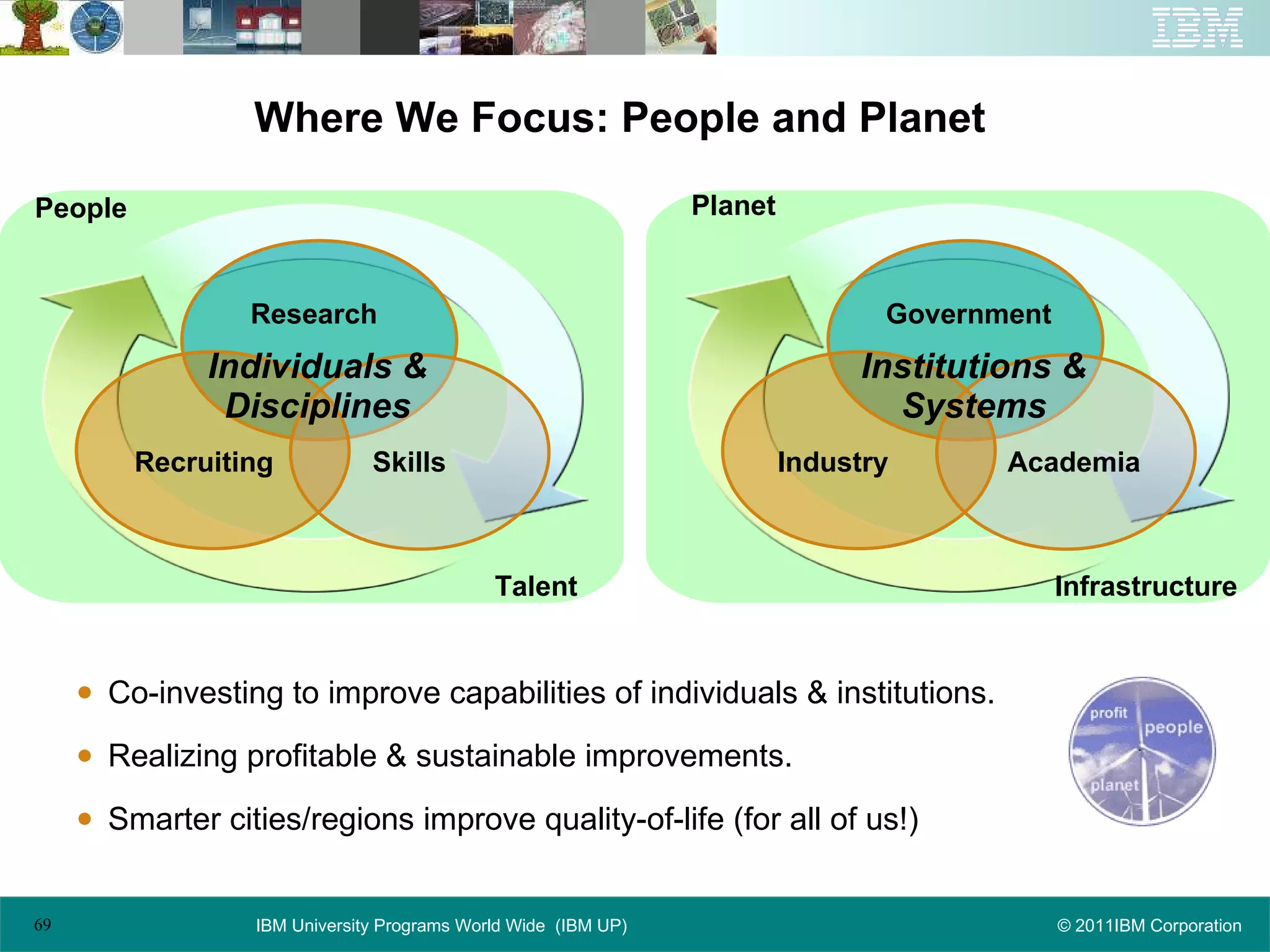 Co-investing to improve capabilities of individuals & institutions. Realizing profitable & sustainable improvements. Smarter cities/regions improve quality-of-life (for all of us!) Where We Focus: People and Planet Research  Recruiting Skills People Individuals & Disciplines Government Industry Academia Planet Institutions & Systems Talent Infrastructure 