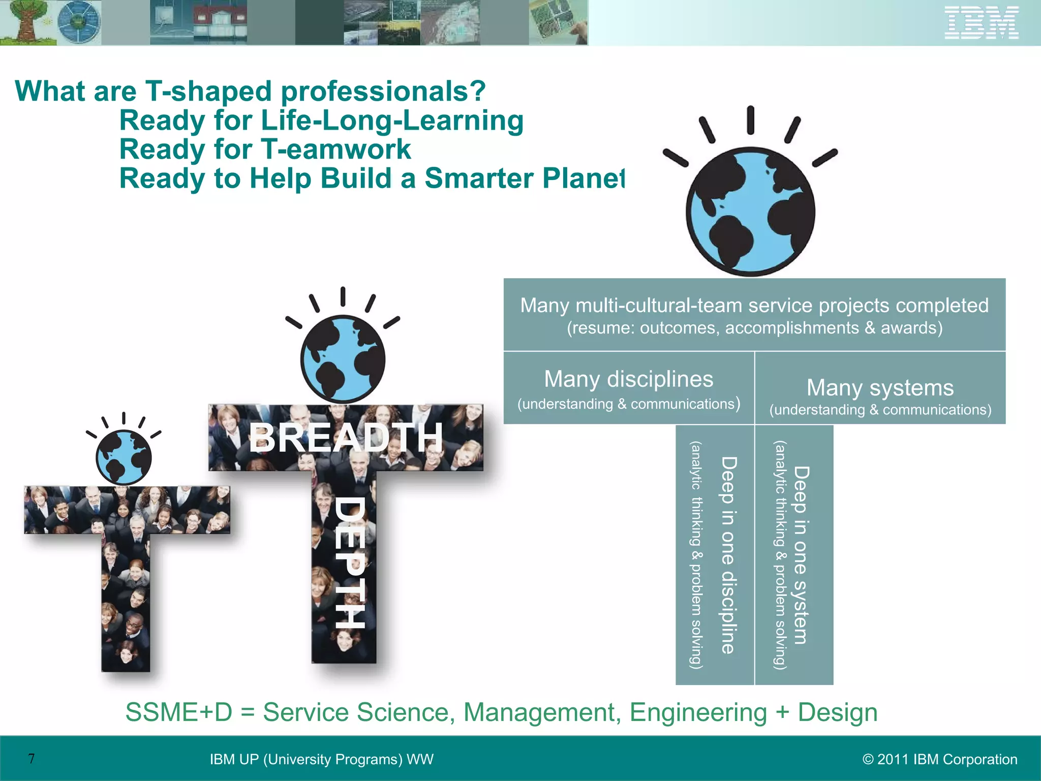 What are T-shaped professionals? Ready for Life-Long-Learning Ready for T-eamwork Ready to Help Build a Smarter Planet SSME+D = Service Science, Management, Engineering + Design Many  disciplines (understanding & communications ) Many systems (understanding & communications) Deep in one discipline (analytic   thinking & problem solving) Deep in one system (analytic thinking & problem solving) Many multi-cultural-team service projects completed (resume: outcomes, accomplishments & awards) BREADTH DEPTH 