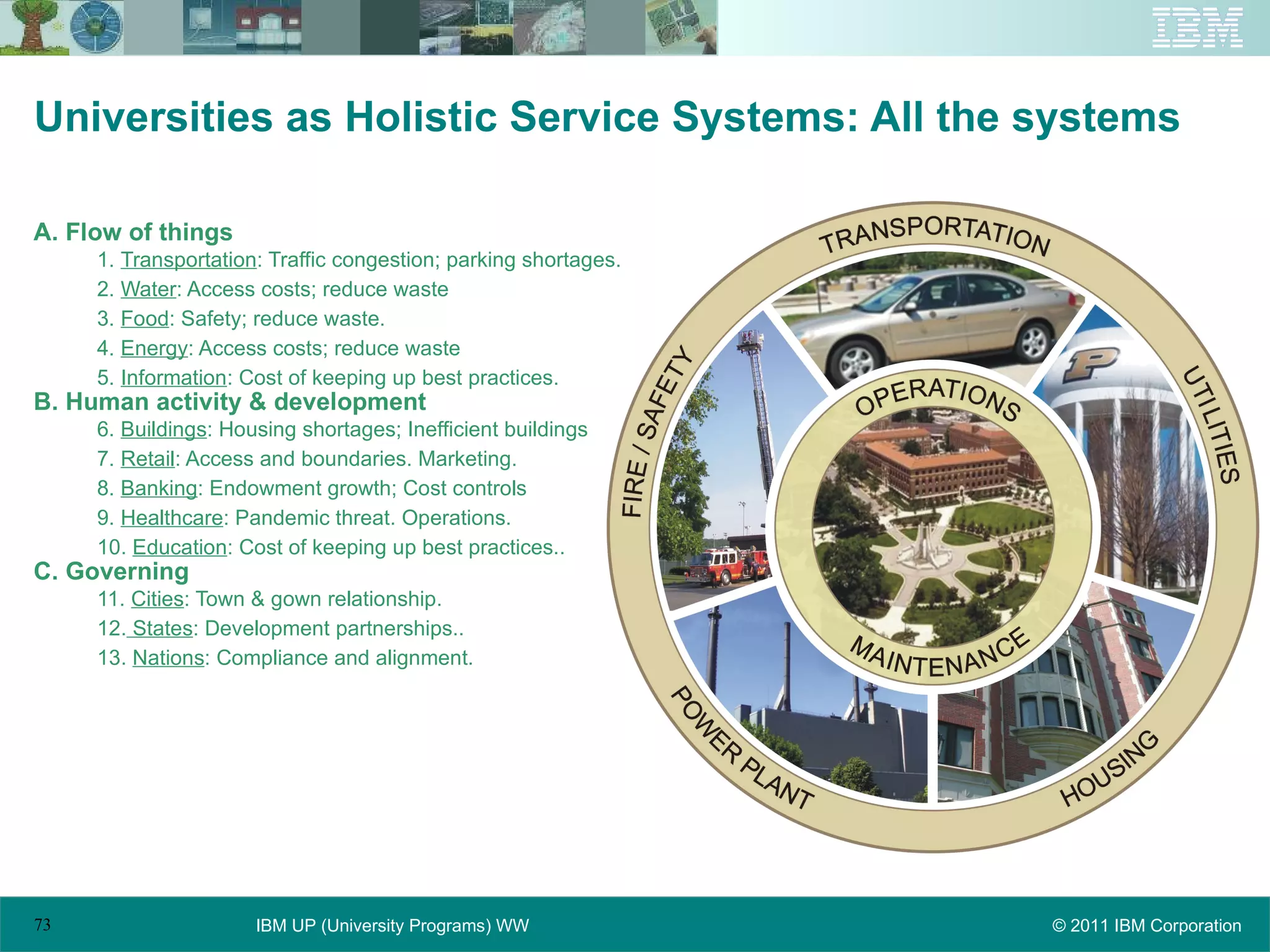 Universities as Holistic Service Systems: All the systems A. Flow of things 1.  Transportation : Traffic congestion; parking shortages. 2.  Water : Access costs; reduce waste 3.  Food : Safety; reduce waste. 4.  Energy : Access costs; reduce waste 5.  Information : Cost of keeping up best practices. B. Human activity & development 6.  Buildings : Housing shortages; Inefficient buildings 7.  Retail : Access and boundaries. Marketing. 8.  Banking : Endowment growth; Cost controls 9.  Healthcare : Pandemic threat. Operations. 10.  Education : Cost of keeping up best practices.. C. Governing 11.  Cities : Town & gown relationship. 12.  States : Development partnerships.. 13.  Nations : Compliance and alignment. 