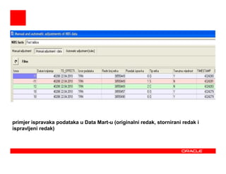 primjer ispravaka podataka u Data Mart-u (originalni redak, stornirani redak i
ispravljeni redak)
 