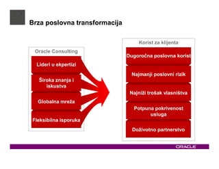 Brza poslovna transformacija

                                    Korist za klijenta
 Oracle Consulting
                               Dugoročna poslovna korist
  Lideri u ekpertizi
                                 Najmanji poslovni rizik
   Široka znanja i
      iskustva
                                Najniži trošak vlasništva
  Globalna mreža
                                 Potpuna pokrivenost
                                       usluga
Fleksibilna isporuka
                                 Doživotno partnerstvo
 