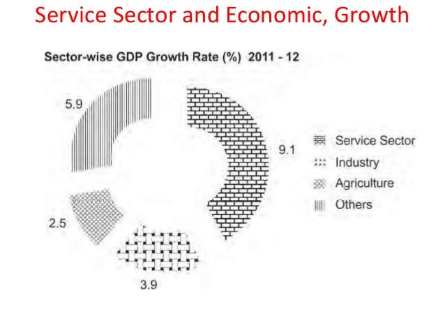 explain growth of service sector 29 issn 1392-2785 engineering economics 2005 no 3 (43) influence of quality management of the country’s economy concept of productivity in service sector. explain growth of service sector 29 issn 1392-2785 engineering economics 2005 no 3 (43) influence of quality management of the country’s economy concept of productivity in service sector.