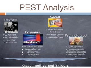 Marketing and sales loose momentumBusiness EnvironmentInternal environment