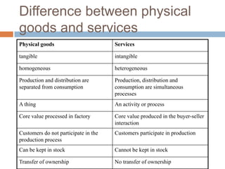 Difference between physical goods and services
