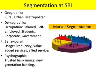 Segmentation at SBI
• Geographic:
Rural, Urban, Metropolitan.
• Demographic:
Occupation: Salaried, Self-
employed, Students,
Corporate, Government.
• Behavioural:
Usage: Frequency, Value
added services, allied services.
• Psychographic:
Trusted bank image, new
generation banking.
 