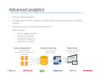 Advanced analytics
• Solution development
• Configuration of the analytics infrastructure (data warehouses, analytics
cubes)
• Analytics reports and recommendations
• Data analysis
o Client segmentation
o Forecast models
o Behavior patterns
o Statistics models
Reports, forecasts
and alerts
Data preparation
Data cleaning,
conversion and unification ,
uploading
Data processing
Data analysis
(DWH, cubes)
Reporting
 