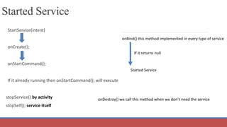 Started Service
StartService(intent)
onCreate();
onStartCommand();
If it already running then onStartCommand(); will execute
stopService() by activity
stopSelf(); service itself
onBind() this method implemented in every type of service
If it returns null
Started Service
onDestroy() we call this method when we don’t need the service
 