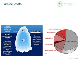 Indirect costs © 2011 EHS manager 