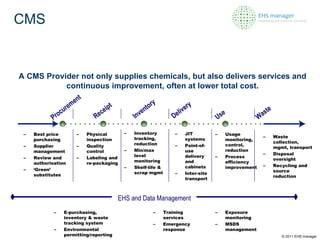 CMS A CMS Provider not only supplies chemicals, but also delivers services and continuous improvement, often at lower total cost. Best price purchasing Supplier management  Review and authorisation ‘ Green’ substitutes Physical inspection Quality control Labeling and re-packaging Inventory tracking, reduction Min/max level monitoring Shelf-life & scrap mgmt JIT systems Point-of-use delivery and cabinets Inter-site transport Usage monitoring, control, reduction Process efficiency improvement Waste collection, mgmt, transport Disposal oversight  Recycling and source reduction EHS and Data Management Procurement Receipt  Inventory Delivery Use Waste E-purchasing, inventory & waste tracking system Environmental permitting/reporting Training services Emergency response Exposure monitoring MSDS  management © 2011 EHS manager 