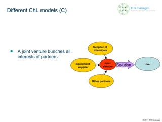 Different ChL models (C) Supplier of  chemicals User A joint venture bunches all interests of partners Equipment  supplier Solution Other partners Joint  Venture © 2011 EHS manager 