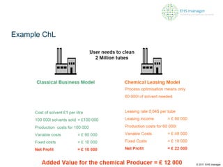 Example ChL © 2011 EHS manager 