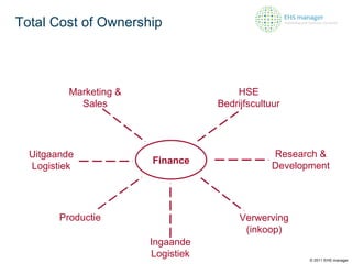 Total Cost of Ownership Primaire  CM proces HSE Bedrijfscultuur Marketing & Sales Productie Verwerving (inkoop) Ingaande Logistiek Research & Development Uitgaande Logistiek Finance © 2011 EHS manager 