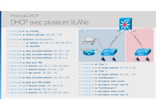 Thomas Moegli
Protocole DHCP
DHCP avec plusieurs VLANs
17
R1(config)# no ip routing
R1(config)# ip default-gateway 192.168.1.100
R1(config)# interface FastEthernet0/0
R1(config-if)# ip address 192.168.1.51 255.255.255.0
R1(config-if)# no shutdown
R1(config)# ip dhcp excluded-address 192.168.1.100
R1(config)# ip dhcp excluded-address 192.168.1.50
R1(config)# ip dhcp excluded-address 192.168.1.51
R1(config)# ip dhcp pool NOA
R1(dhcp-config)# network 192.168.1.0 255.255.255.0
R1(dhcp-config)# default-router 192.168.1.100
R1(dhcp-config)# dns-server 192.168.1.50
R1(config)# ip dhcp excluded-address 192.168.2.100
R1(config)# ip dhcp pool NOA_VLAN20
R1(dhcp-config)# default-router 192.168.2.100
R1(dhcp-config)# dns-server 192.168.1.50
R1(dhcp-config)# network 192.168.2.0 255.255.255.0
VLAN 10
VLAN 20
R1
SW1
SW20
F0/0
Serveur DHCP
F0/0
F1/0
192.168.1.0/24
.51
.50
SW10
Serveur DNS
.100 .100
192.168.2.0/24
SW1(config)# int Vlan 20
SW1(config-if)# ip helper-address 192.168.2.100
SW1(config)# int Vlan 10
SW1(config-if)# ip helper-address 192.168.1.100
SW1(config)# int FastEthernet1/0
SW1(config-if)# switchport mode access
SW1(config-if)# switchport access vlan 20
SW1(config)# int FastEthernet0/0
SW1(config-if)# switchport mode access
SW1(config-if)# switchport access vlan 10
 