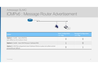 Thomas Moegli
Adressage SLAAC
ICMPv6 : Message Router Advertisement
25
Serveur
DHCPv6
Option
Other Configuration
« O » Flag
Managed Configuration
« M » Flag
Option 1 : SLAAC - Sans DHCPv6  
(par défaut sur les routeurs Cisco) 0 0
Option 2 : SLAAC - Avec DHCPv6 pour l’adresse DNS 1 0
Option 3 : DHCPv6 uniquement (seul l’adresse IPv6 du routeur est utilisé comme
passerelle par défaut) 0 1
 