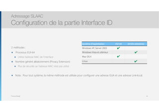 Thomas Moegli
2 méthodes :
๏ Processus EUI-64
๏ Utilise l’adresse MAC de l’interface
๏ Nombre généré aléatoirement (Privacy Extension)
๏ Plus de sécurité car l’adresse MAC n’est pas utilisé
๏ Note : Pour tout système, la même méthode est utilisée pour configurer une adresse GUA et une adresse Link-local.
Adressage SLAAC
Configuration de la partie Interface ID
29
Système d’exploitation EUI-64 64 bits aléatoires
Windows XP, Server 2003 ✔
Windows Vista et ultérieur ✔
Mac OS X ✔
Linux ✔
 
