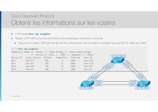 Thomas Moegli
๏ Commande show cdp neighbor
๏ Rappel : CDP n’affiche que les informations des périphériques directement connectés
๏ Depuis un routeur, CDP permet de voir les informations sur un switch connecté mais pas les PC reliés au switch
Cisco Discovery Protocol
Obtenir les informations sur les voisins
47
SW-3# show cdp neighbors
Capability Codes: R - Router, T - Trans Bridge, B - Source Route Bridge
S - Switch, H - Host, I - IGMP, r - Repeater, P - Phone
Device ID Local Intrfce Holdtme Capability Platform Port ID
SW-1 Fas 0/1 162 S 2960 Fas 0/15
SW-1 Fas 0/2 162 S 2960 Fas 0/16
SW-2 Fas 0/6 146 S 2960 Fas 0/6
SW-2 Fas 0/5 146 S 2960 Fas 0/5
Fa0/5
Fa0/6
Fa0/5
Fa0/6
Fa0/15
Fa0/16
Fa0/1
Fa0/2
Fa0/18
SW-2
10.100.128.9
Fa0/17
Fa0/2
Fa0/1
SW-3
SW-1
10.100.128.8
10.100.128.10
 
