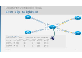 Thomas Moegli
Documenter une topologie réseau
show cdp neighbors
53
HQ# show cdp neighbors
Capability Codes: R - Router, T - Trans Bridge, B - Source Route Bridge
S - Switch, H - Host, I - IGMP, r - Repeater, P - Phone
Device ID Local Intrfce Holdtme Capability Platform Port ID
Rtr_Bern Ser 0/3/1 138 R C2600 Ser 0/1
Rtr_Locarno Ser 0/3/0 177 R C2600 Ser 0/0
Rtr_Geneve Fas 0/1 161 R C2600 Fas 0/0
Rtr_Lausanne Fas 0/0 171 R C2600 Fas 0/0
Fa0/0
.1
Fa0/1
.1
S0/3/0
.1
S0/3/1
.1
192.168.40.0/24
192.168.60.0/24
192.168.18.0/24
192.168.21.0/24
HQ
Rtr_Lausanne
Rtr_Geneve
Rtr_Locarno
Rtr_Bern
Fa0/0
Fa0/1
S0/3/0
S0/3/1
 