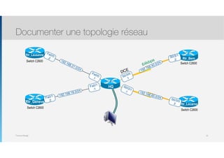 Thomas Moegli
Documenter une topologie réseau
55
Fa0/0
.1
Fa0/1
.1
S0/3/0
.1
S0/3/1
.1
192.168.40.0/24
192.168.60.0/24
192.168.18.0/24
192.168.21.0/24
HQ
Rtr_Lausanne
Rtr_Geneve
Rtr_Locarno
Rtr_Bern
Fa0/0
.2
Fa0/1
.2 S0/3/0
2
S0/3/1
.2Switch C2600
Switch C2600
Switch C2600
Switch C2600
64kbps
DCE
 