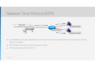 Thomas Moegli
๏ Les périphériques principaux obtiennent leur temps d’une source de temps d’autorité, comme une horloge atomique
(Serveur NTP public)
๏ NTP distribue ensuite cette source de temps sur le réseau
๏ NTP est transporté via le port UDP 123
Network Time Protocol (NTP)
61
Serveur NTP
Reçoit référence horloge externe
Equipement réseau
Equipement terminal
Equipement terminal
Temps
Temps
Temps
 