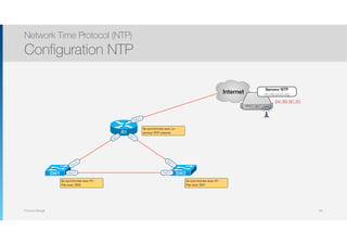 Thomas Moegli
Network Time Protocol (NTP)
Configuration NTP
64
R1
Fa0/1
Internet
Serveur NTP
ch.ntp.pool.org
64.99.80.30
Fa1/0
Fa1/0
Fa1/1
Fa1/1
Fa2/0Fa2/0SW1 SW2
Se synchronise avec un
serveur NTP externe
Se synchronise avec R1
Pair avec SW2
Se synchronise avec R1
Pair avec SW1
 