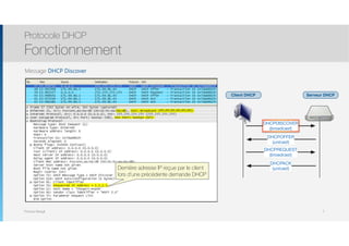 Thomas Moegli
Message DHCP Discover
Protocole DHCP
Fonctionnement
7
Dernière adresse IP reçue par le client
lors d’une précédente demande DHCP
DHCPDISCOVER
(broadcast)
DHCPOFFER
(unicast)
DHCPREQUEST
(broadcast)
DHCPACK
(unicast)
Serveur DHCPClient DHCP
 