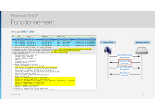 Thomas Moegli
Message DHCP Offer
Protocole DHCP
Fonctionnement
8
DHCPDISCOVER
(broadcast)
DHCPOFFER
(unicast)
DHCPREQUEST
(broadcast)
DHCPACK
(unicast)
Serveur DHCPClient DHCP
 