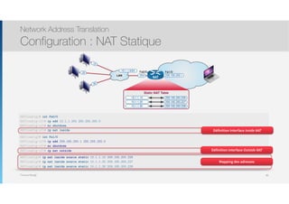 Thomas Moegli
Etapes
๏ Définir les interfaces Inside et Outside avec les commandes ip nat inside et ip nat outside
๏ Configurer le mapping entre les deux adresses 
ip nat inside source static ip-locale ip-globale
Network Address Translation
Configuration : NAT Statique
86
Static NAT Table
.10
.254
.20
LAN
10.1.1.0/24
209.165.200.226
209.165.200.228
NAT
209.165.200.1
.30
209.165.200.227
10.1.1.10
10.1.1.30
10.1.1.20
Fa0/0 Fa1/0
NAT(config)# int Fa0/0
NAT(config-if)# ip add 10.1.1.254 255.255.255.0
NAT(config-if)# no shutdown
NAT(config-if)# ip nat inside
NAT(config)# int Fa1/0
NAT(config-if)# ip add 209.165.200.1 255.255.255.0
NAT(config-if)# no shutdown
NAT(config-if)# ip nat outside
NAT(config)# ip nat inside source static 10.1.1.10 209.165.200.226
NAT(config)# ip nat inside source static 10.1.1.20 209.165.200.227
NAT(config)# ip nat inside source static 10.1.1.30 209.165.200.228
Définition interface Inside NAT
Définition interface Outside NAT
Mapping des adresses
 