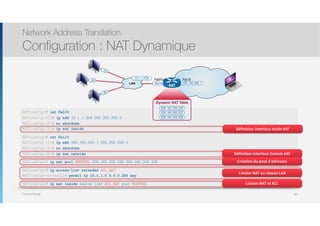 Thomas Moegli
Etapes
๏ Définir les interfaces Inside et Outside avec les commandes ip nat inside et ip nat outside
๏ Configurer le mapping entre les deux adresses 
ip nat inside source static ip-locale ip-globale
Network Address Translation
Configuration : NAT Dynamique
88
NAT(config)# int Fa0/0
NAT(config-if)# ip add 10.1.1.254 255.255.255.0
NAT(config-if)# no shutdown
NAT(config-if)# ip nat inside
NAT(config)# int Fa1/0
NAT(config-if)# ip add 209.165.200.1 255.255.255.0
NAT(config-if)# no shutdown
NAT(config-if)# ip nat outside
NAT(config)# ip nat pool MONPOOL 209.165.200.226 209.165.200.228
NAT(config)# ip access-list extended ACL_NAT
NAT(config-ext-nacl)# permit ip 10.1.1.0 0.0.0.255 any
NAT(config)# ip nat inside source list ACL_NAT pool MONPOOL
Définition interface Inside NAT
Définition interface Outside NAT
Limiter NAT au réseau LAN
Création du pool d’adresses
Liaison NAT et ACL
Dynamic NAT Table
.10
.254
.20
LAN
10.1.1.0/24
209.165.200.226
209.165.200.228
NAT
209.165.200.1
.30
209.165.200.227
Fa0/0 Fa1/0
 