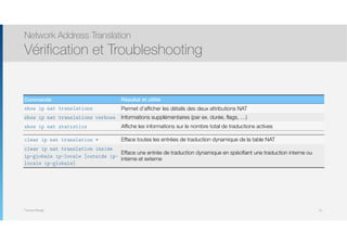 Thomas Moegli
Network Address Translation
Vérification et Troubleshooting
91
Commande Résultat et utilité
show ip nat translations Permet d’afficher les détails des deux attributions NAT
show ip nat translations verbose Informations supplémentaires (par ex. durée, flags, …)
show ip nat statistics Affiche les informations sur le nombre total de traductions actives
clear ip nat translation * Efface toutes les entrées de traduction dynamique de la table NAT
clear ip nat translation inside
ip-globale ip-locale [outside ip-
locale ip-globale]
Efface une entrée de traduction dynamique en spécifiant une traduction interne ou
interne et externe
 