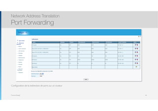Thomas Moegli
Configuration de la redirection de ports sur un routeur
Network Address Translation
Port Forwarding
94
 