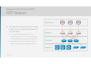 Thomas Moegli
๏ NTP utilise le concept de stratum pour décrire
la distance entre un périphérique réseau et la
source de temps
๏ Un serveur de temps de stratum 1 est
directement connecté à une source de temps
(horloge atomique ou source de temps GPS)
๏ Un serveur de temps de stratum 2 reçoit sa
source depuis un serveur de temps stratum 1
Network Time Protocol (NTP)
NTP Stratum
62
Stratum 1
Stratum 2
Stratum 3
Time Source
 