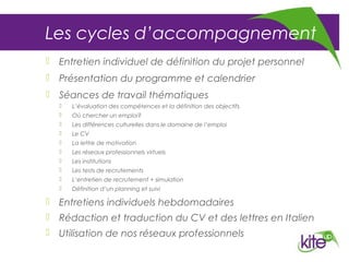 Les cycles d’accompagnement
 Entretien individuel de définition du projet personnel
 Présentation du programme et calendrier
 Séances de travail thématiques
     L’évaluation des compétences et la définition des objectifs
     Où chercher un emploi?
     Les différences culturelles dans le domaine de l’emploi
     Le CV
     La lettre de motivation
     Les réseaux professionnels virtuels
     Les institutions
     Les tests de recrutements
     L’entretien de recrutement + simulation
     Définition d’un planning et suivi

 Entretiens individuels hebdomadaires
 Rédaction et traduction du CV et des lettres en Italien
 Utilisation de nos réseaux professionnels
 