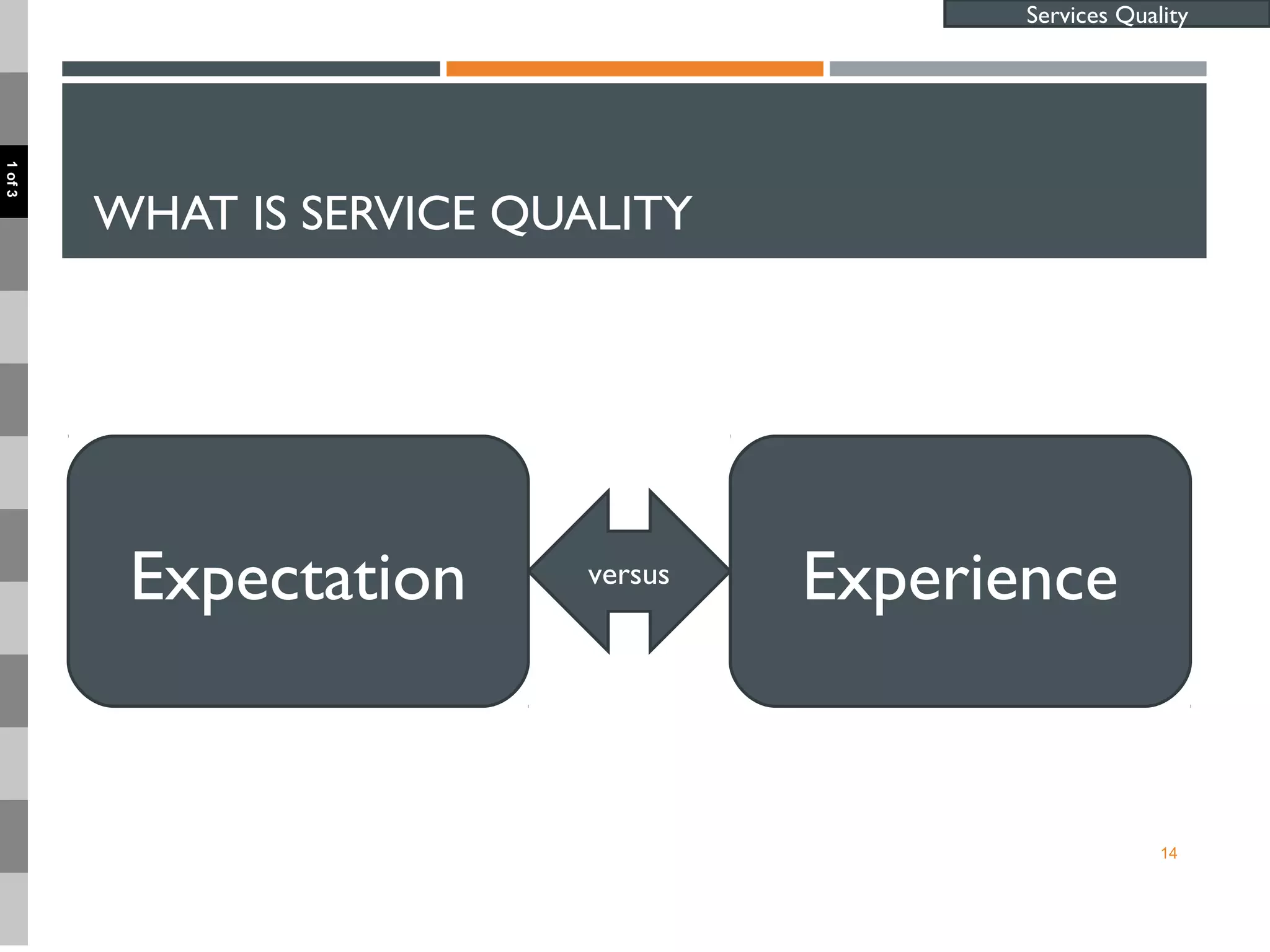 WHAT IS SERVICE QUALITY
14
Services Quality
Expectation Experienceversus
1of3
 