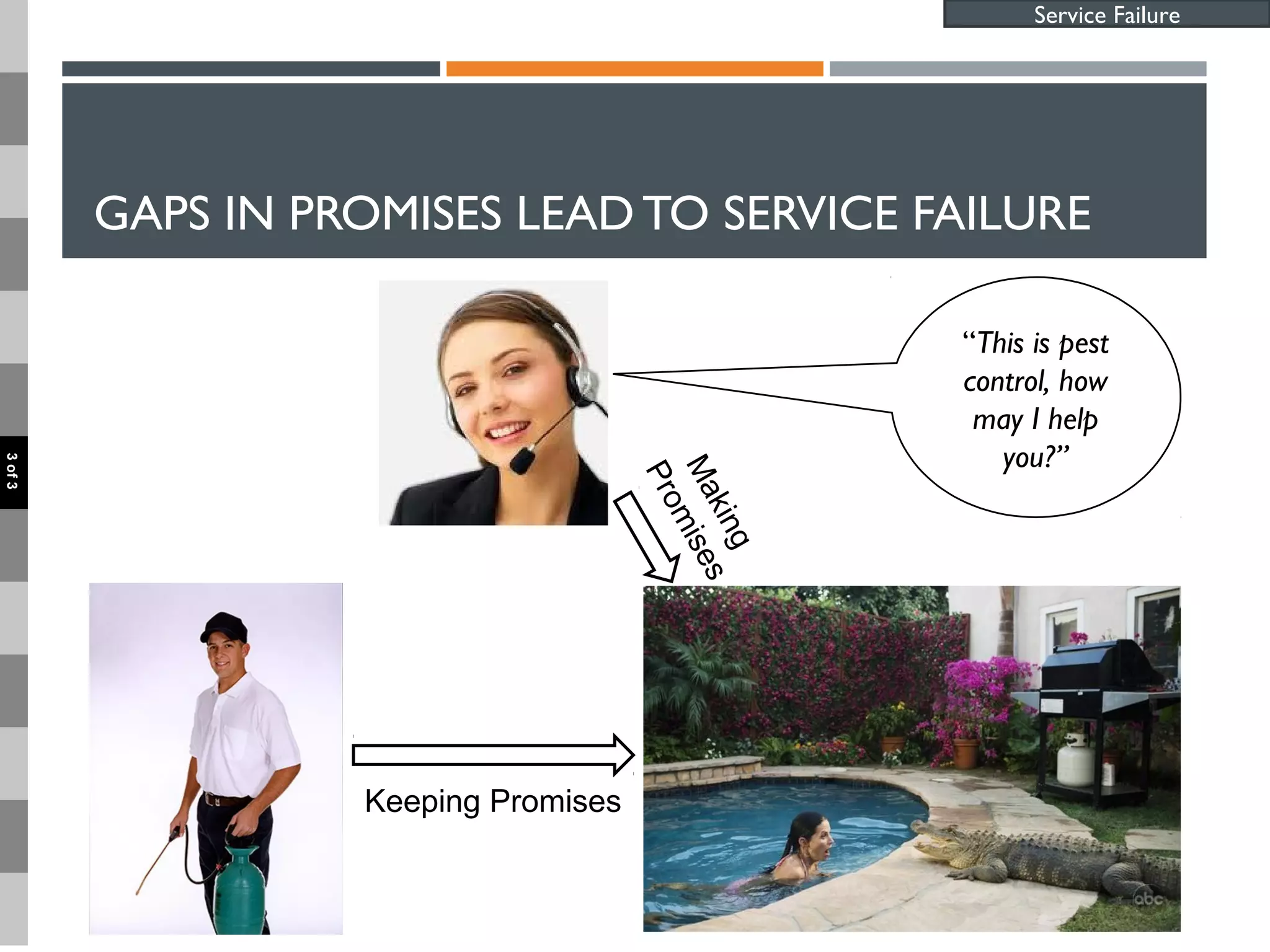GAPS IN PROMISES LEAD TO SERVICE FAILURE
32
Service Failure
Keeping Promises
Making
Promises
“This is pest
control, how
may I help
you?”
3of3
 