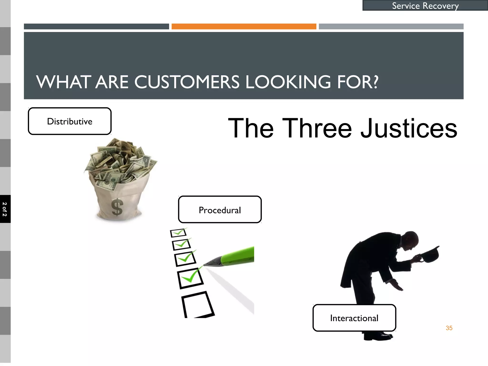 WHAT ARE CUSTOMERS LOOKING FOR?
35
Service Recovery
Procedural
Interactional
Distributive
2of2
The Three Justices
 