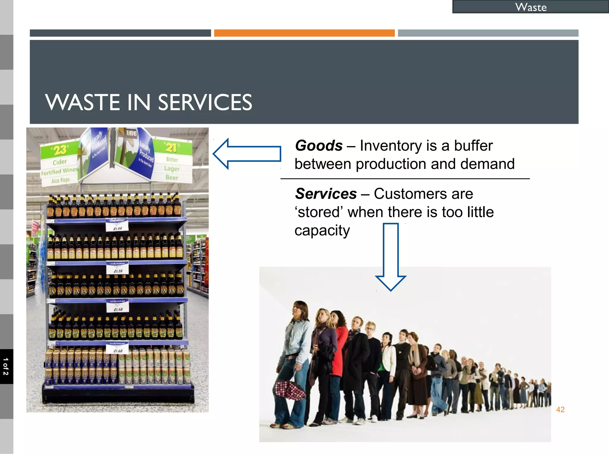 WASTE IN SERVICES
42
Services – Customers are
‘stored’ when there is too little
capacity
Goods – Inventory is a buffer
between production and demand
Waste
1of2
 