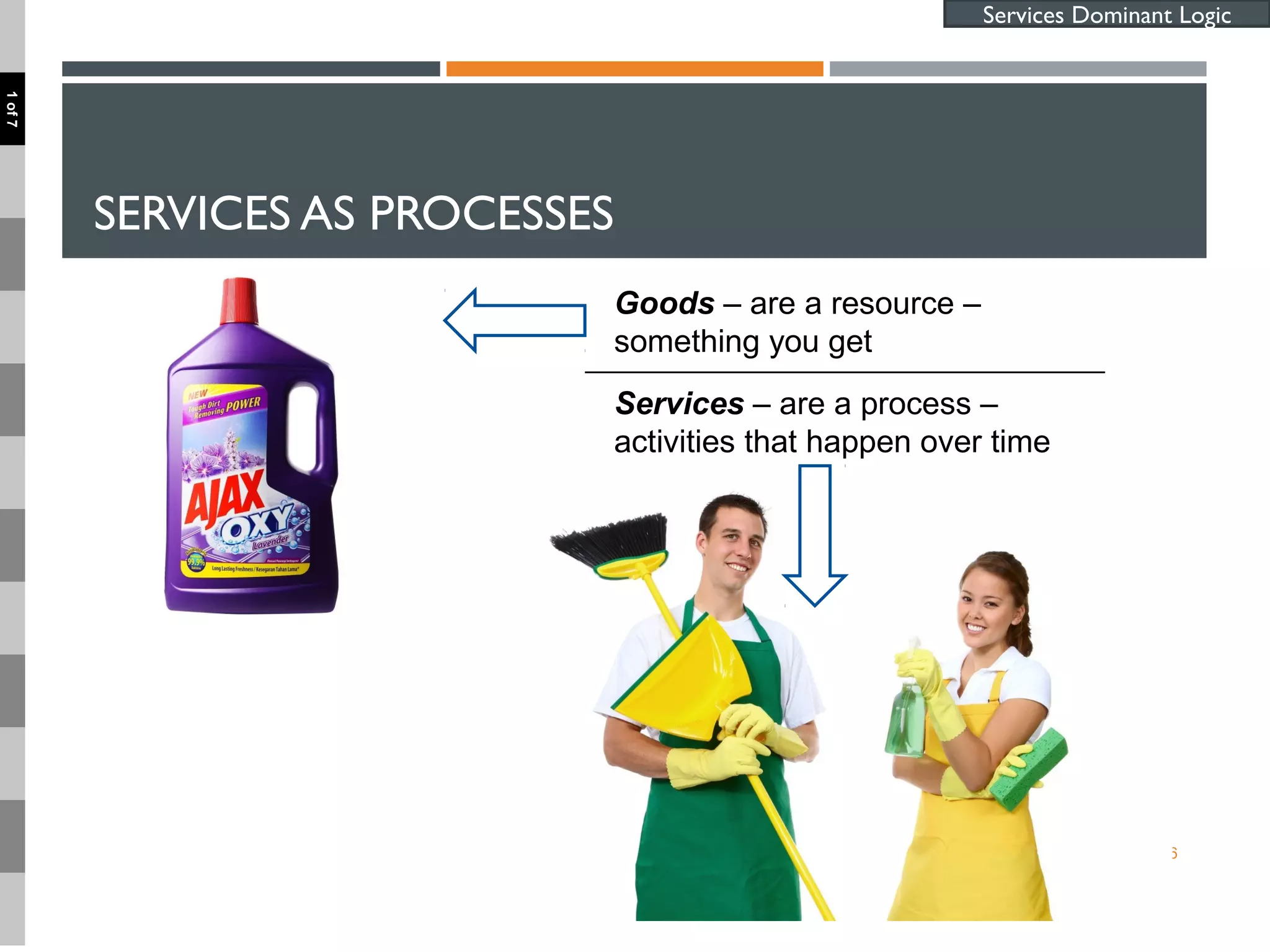 SERVICES AS PROCESSES
6
Goods – are a resource –
something you get
Services – are a process –
activities that happen over time
Services Dominant Logic
1of7
 