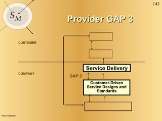 CUSTOMER COMPANY Provider GAP 3 Service Delivery GAP 3 Customer-Driven Service Designs and  Standards Part 4 Opener 