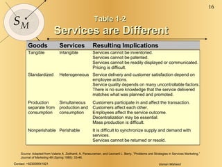 Table 1-2  Services are Different Source : Adapted from Valarie A. Zeithaml, A. Parasuraman, and Leonard L. Berry, “Problems and Strategies in Services Marketing,”  Journal of Marketing  49 (Spring 1985): 33-46. 