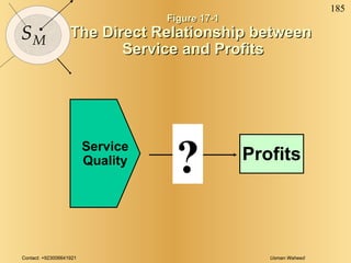 Figure 17-1 The Direct Relationship between  Service and Profits Profits ? Service Quality 