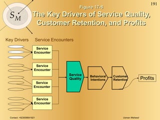 Figure 17-8 The Key Drivers of Service Quality, Customer Retention, and Profits Key Drivers Service Quality Service Encounter Service Encounter Service Encounter Customer Retention Behavioral Intentions Profits Service Encounter Service Encounters 
